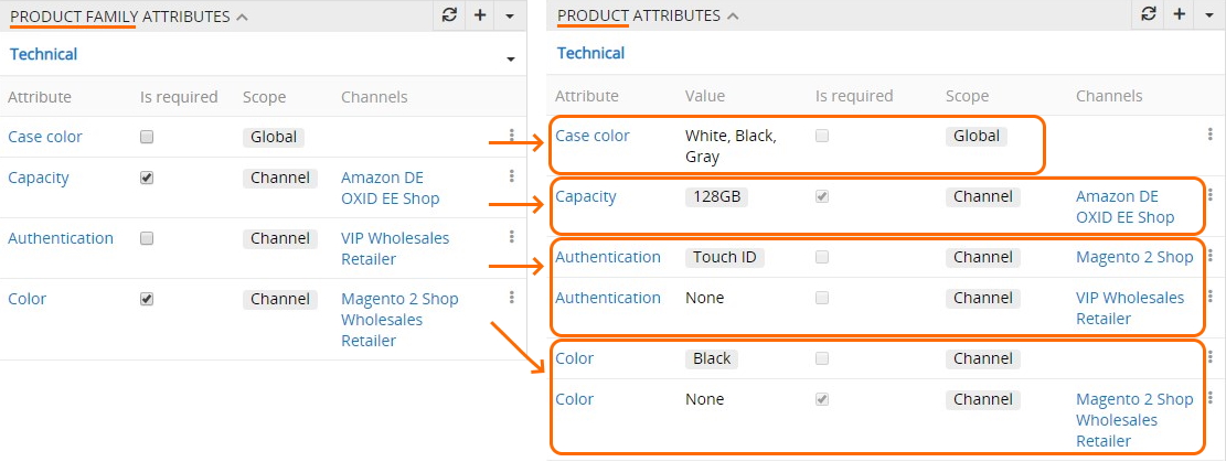 PF-product-attributes