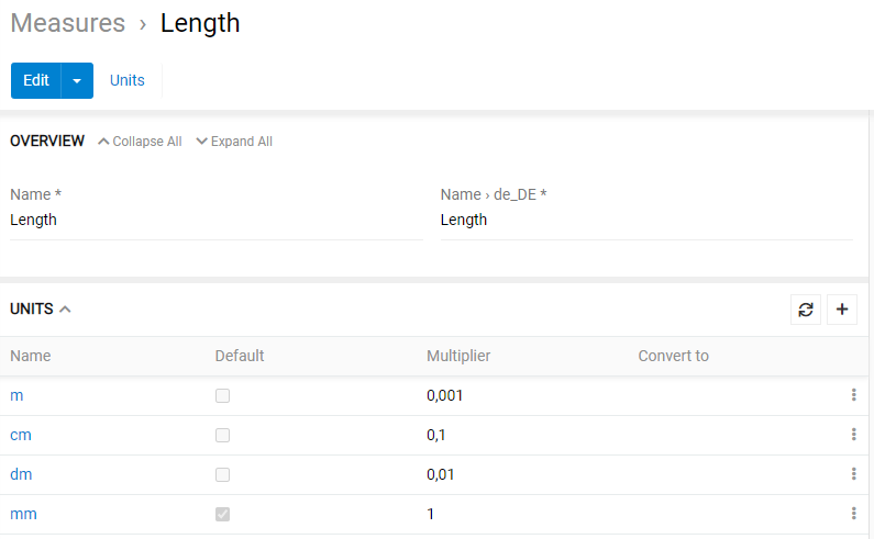 measures-units