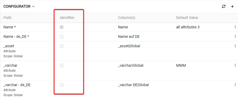 Configurator identifier