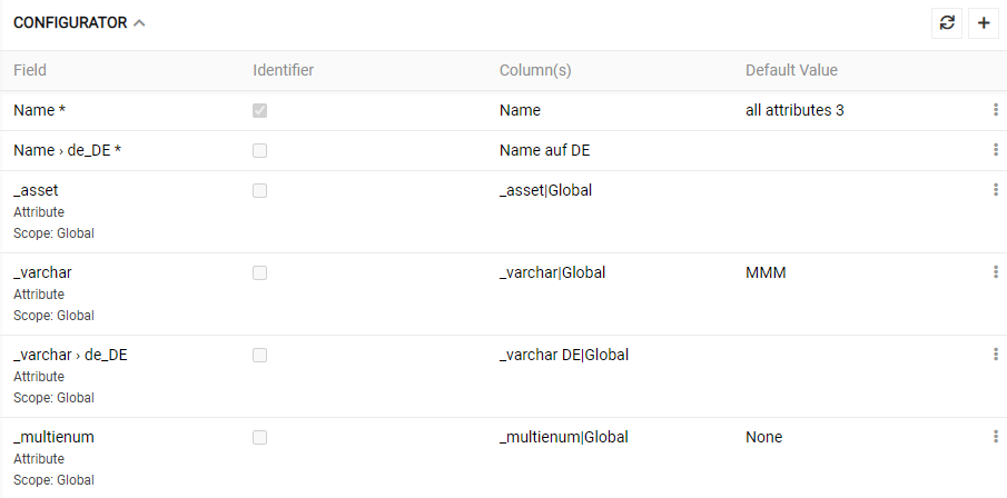 Configurator panel