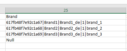 Configurator relations