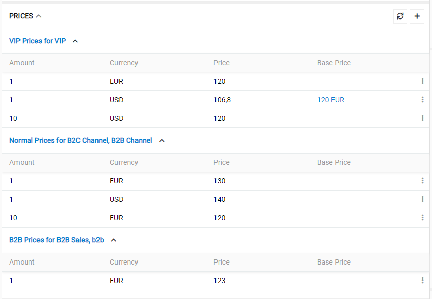 prices