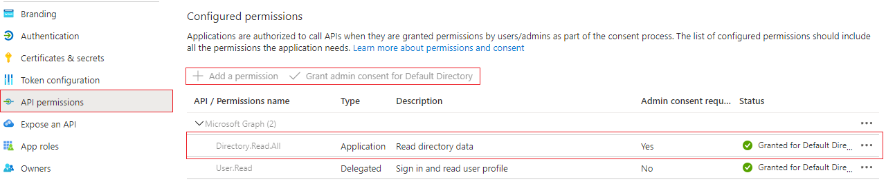 Api permissions
