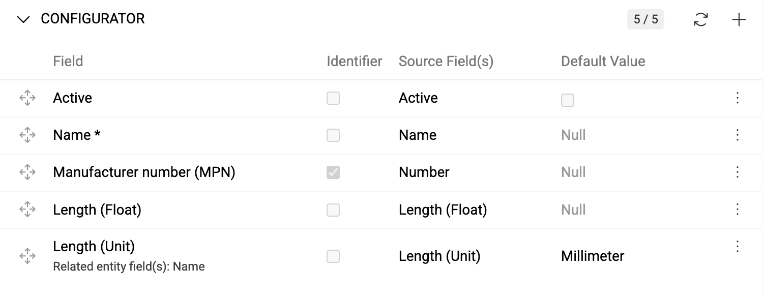 Configurator panel