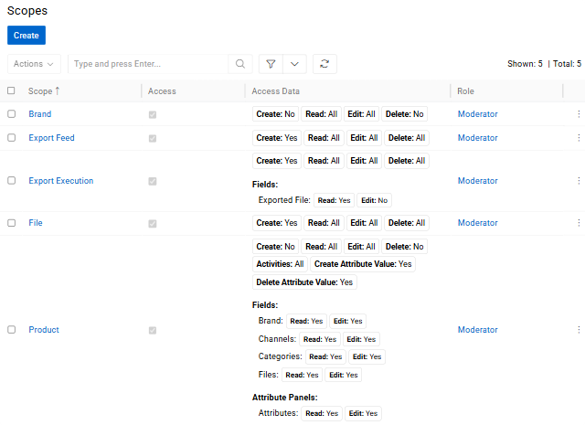 Scope List