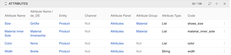 attributes