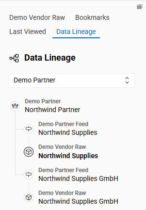 Data Lineage tab